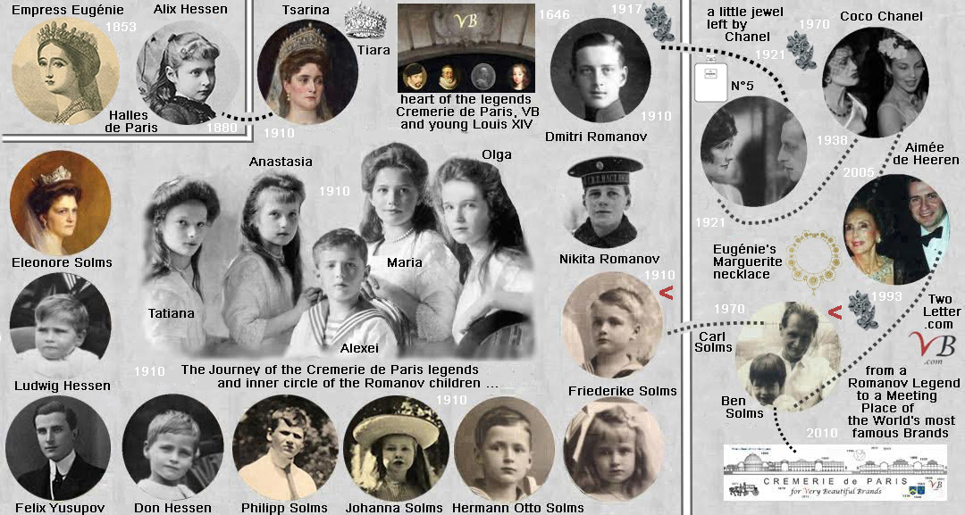 enfants Romanov